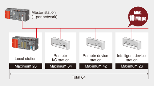 CC-Link